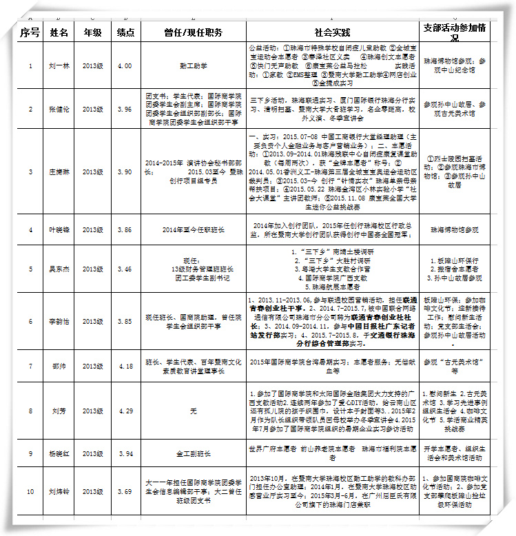 公示名单.jpg